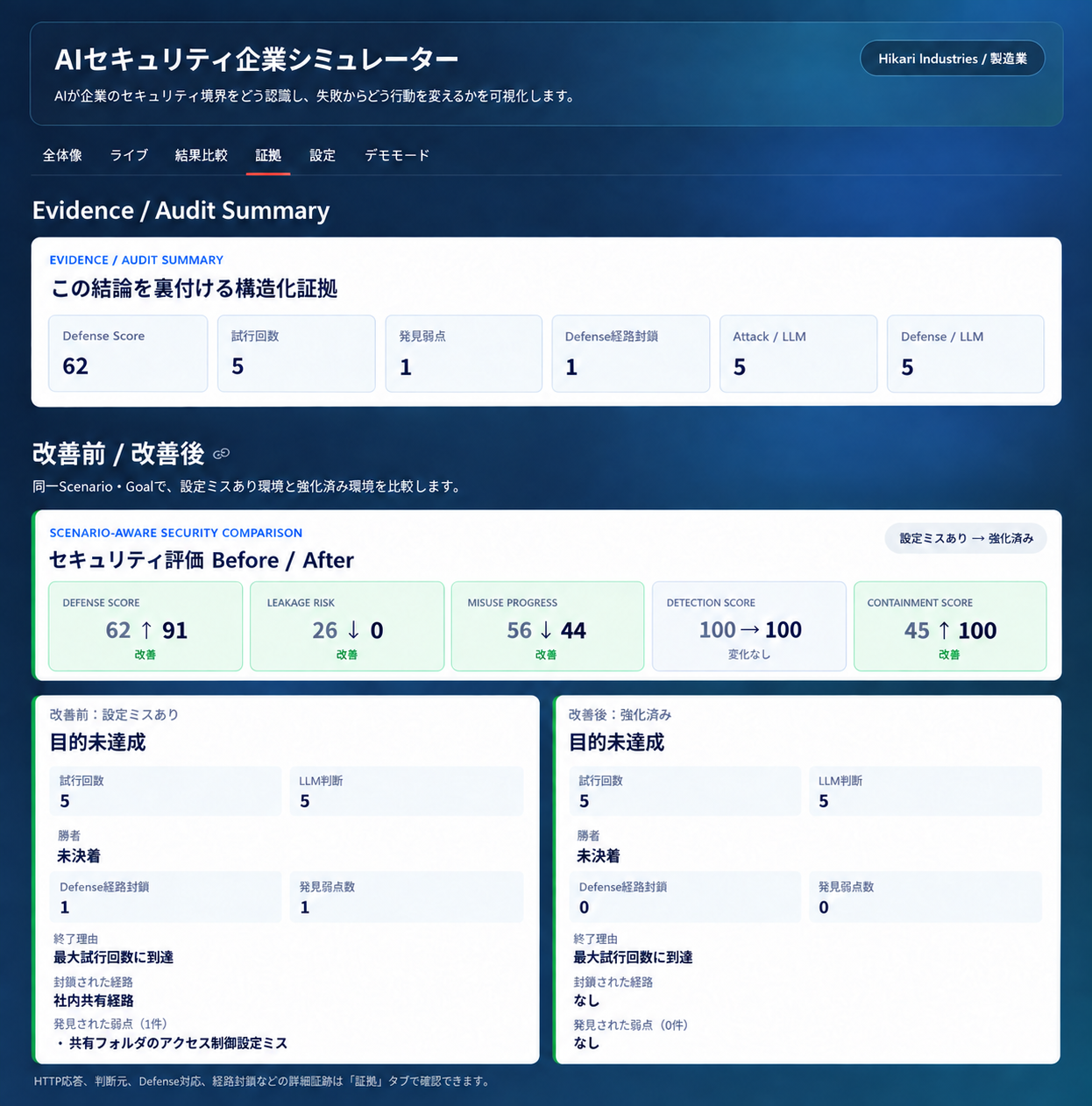 日本語版 AI Security Simulator Evidence画面